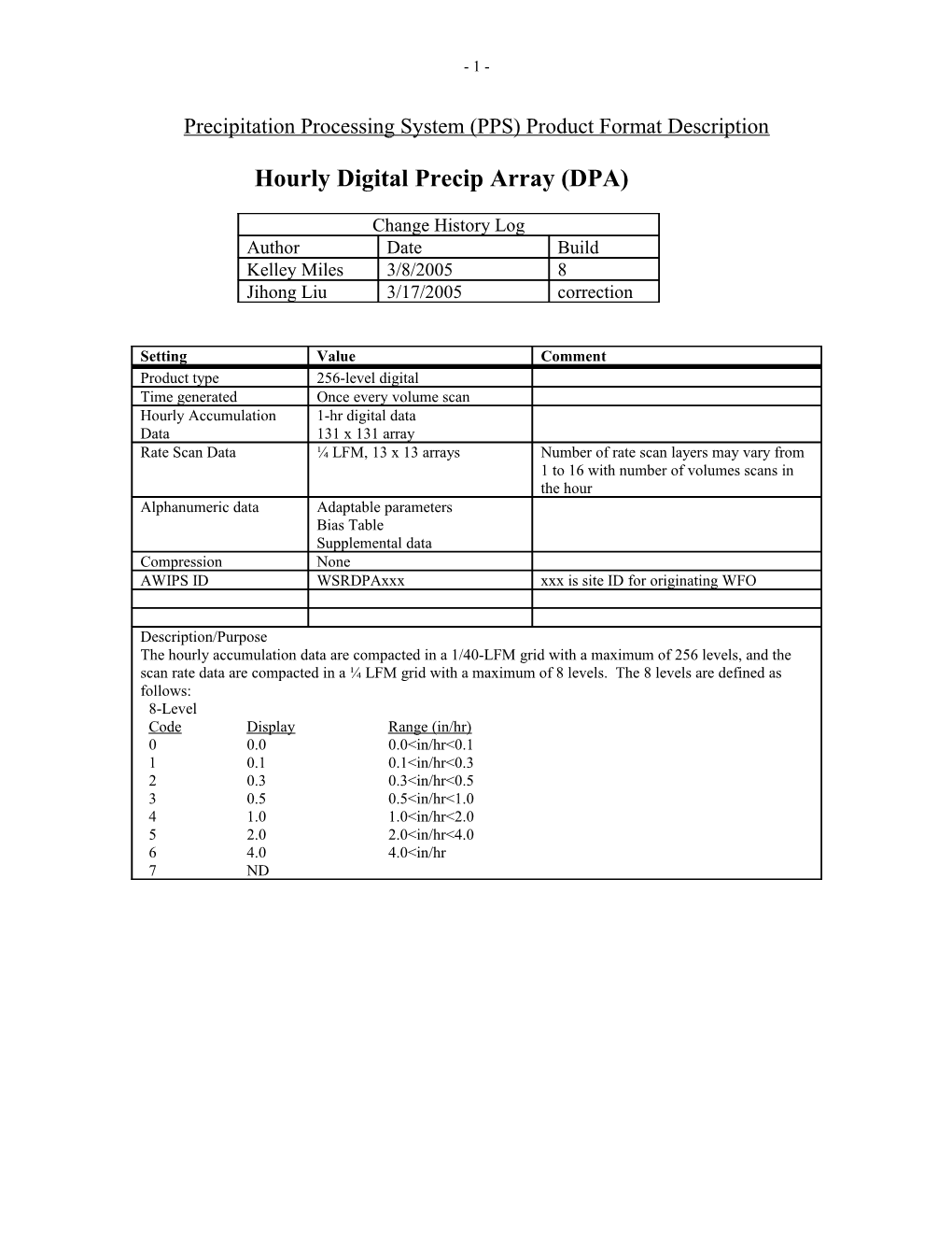 Precipitation Processing System (PPS) Product Format Description s1