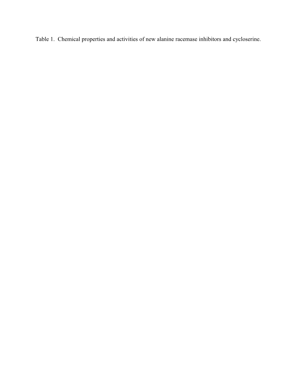 Table 1. Chemical Properties and Activities of New Alanine Racemase Inhibitors and Cycloserine