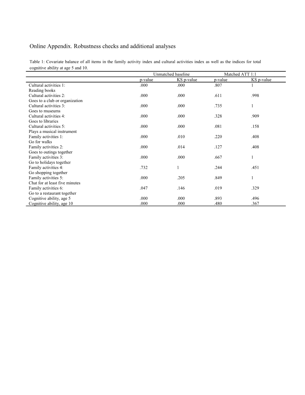 Online Appendix. Robustness Checks and Additional Analyses