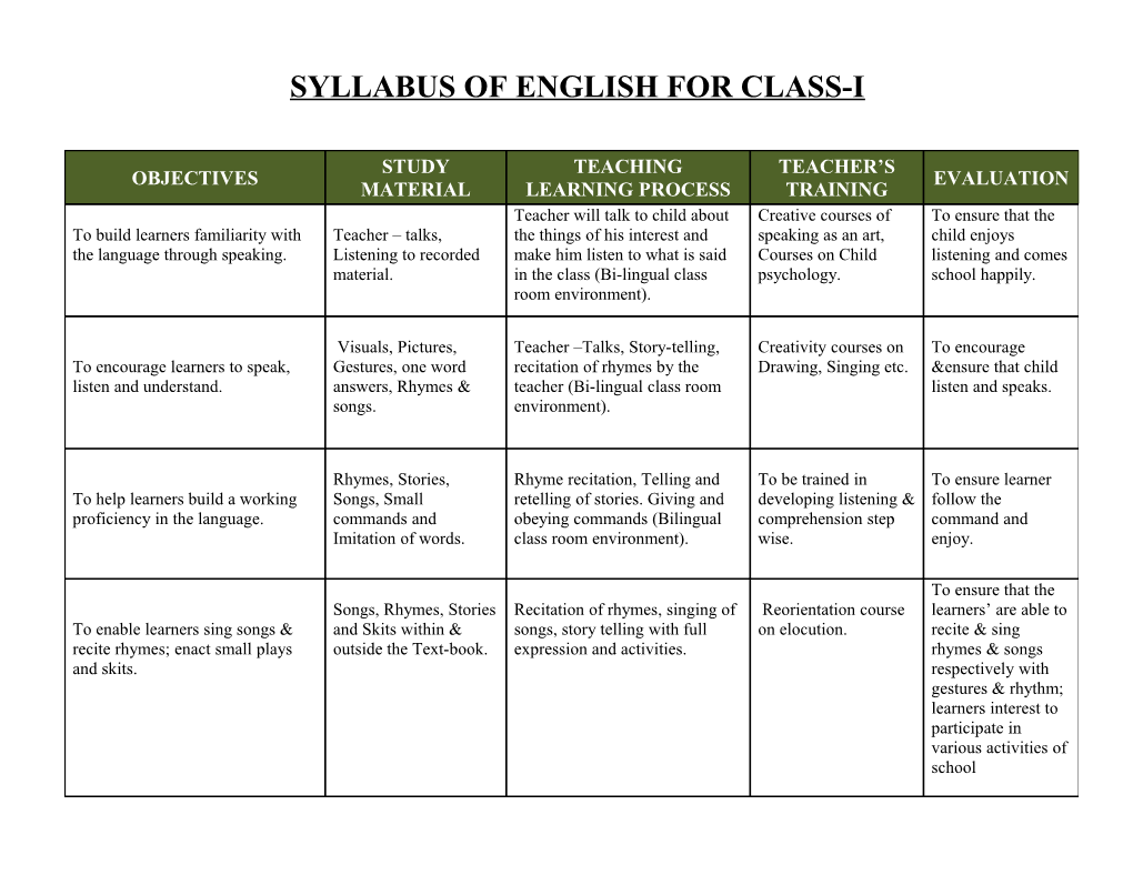 Syllabus of English for Class-I