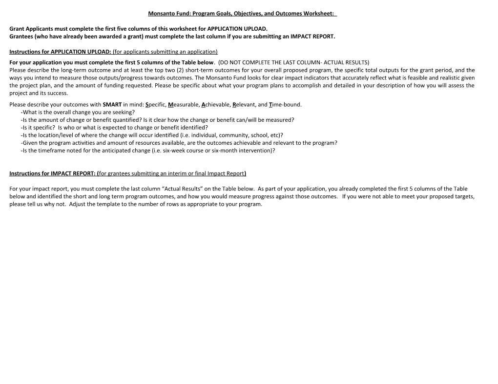 Monsanto Fund: Program Goals, Objectives, and Outcomes Worksheet