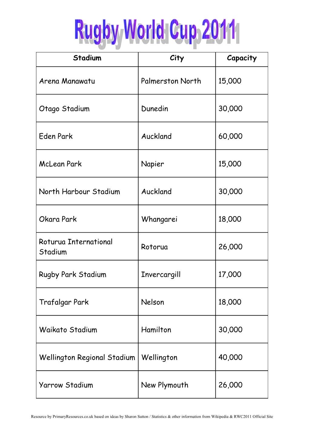 Arena Manawatu