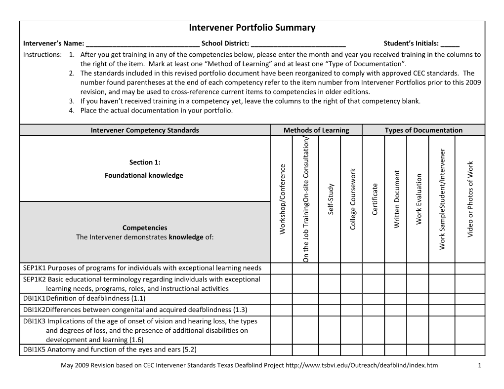 Intervener Portfolio Summery