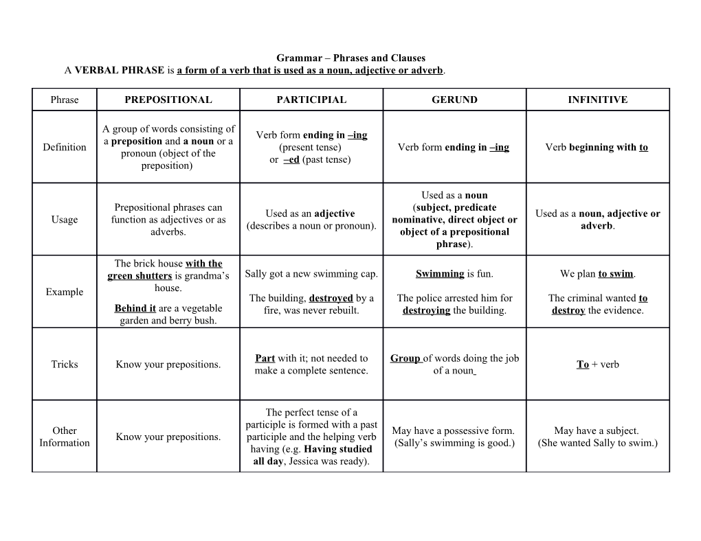 Grammar Phrases and Clauses