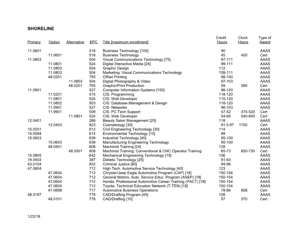 Primary Option Alternative EPC Title Maximum Enrollment Hours Hours Award