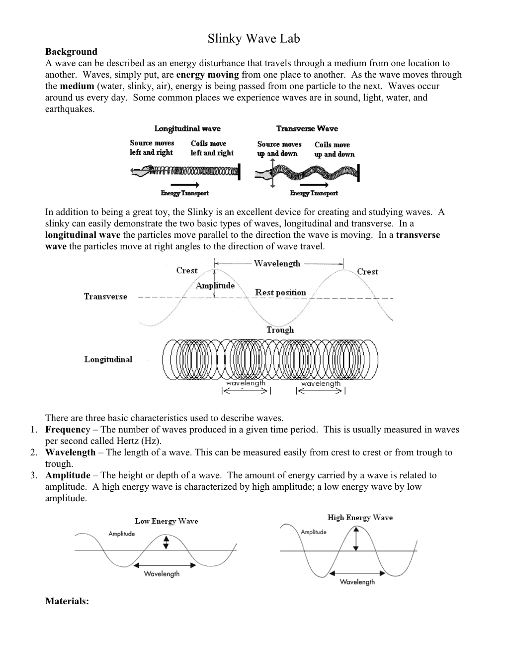 Slinky Wave Lab