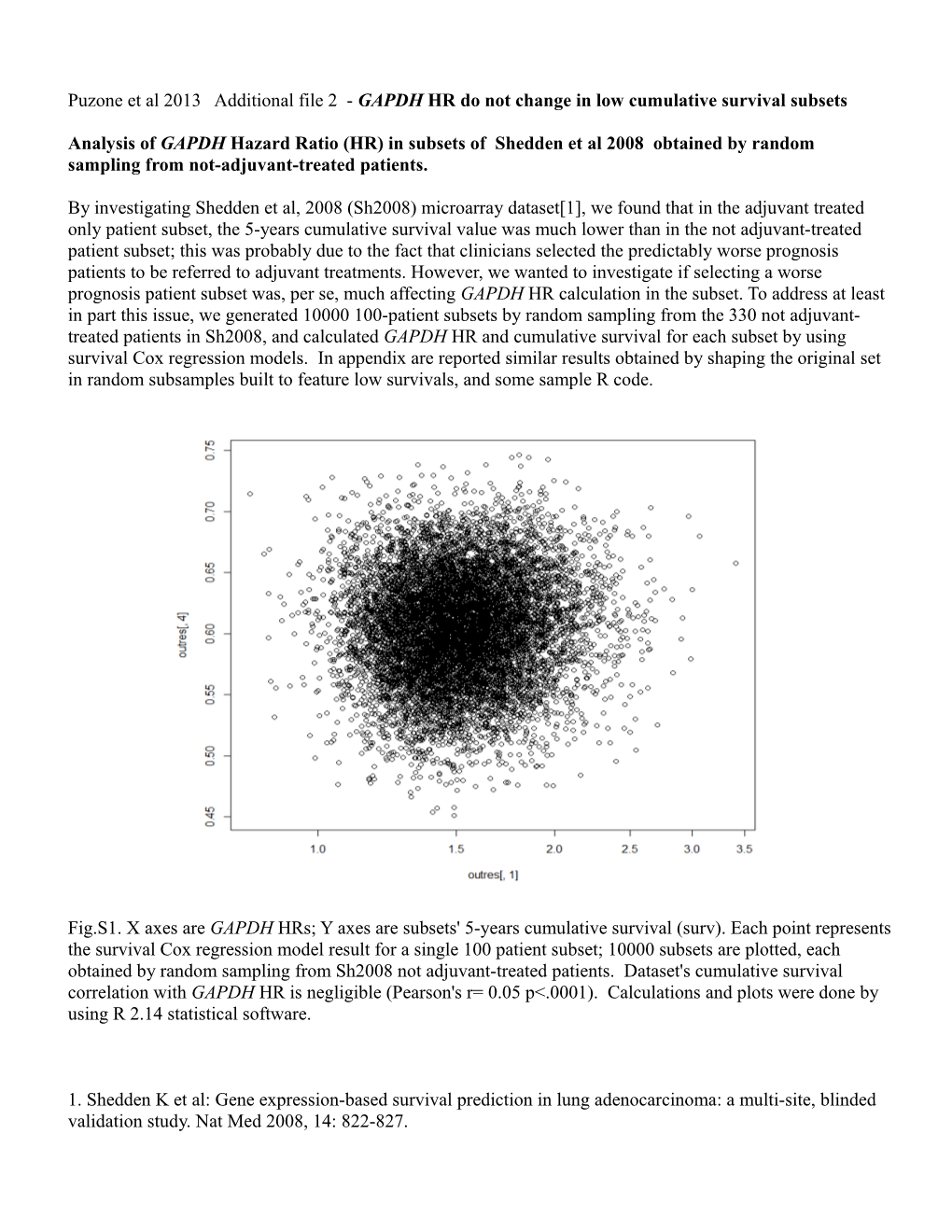 Puzone Et Al 2013 Additional File 2 - GAPDH HR Do Not Change in Low Cumulative Survival Subsets