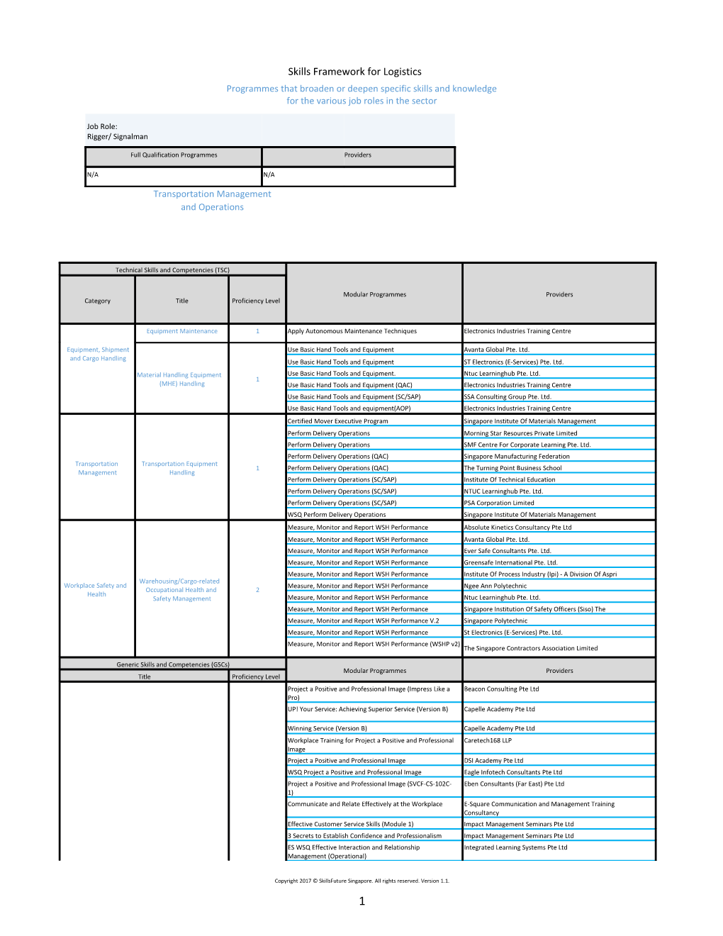 SF Logistics Skillup TT SDD V02draft.Xlsx