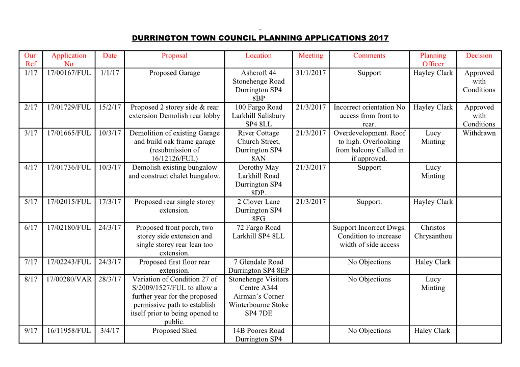 Durrington Town Council Planning Applications 2017