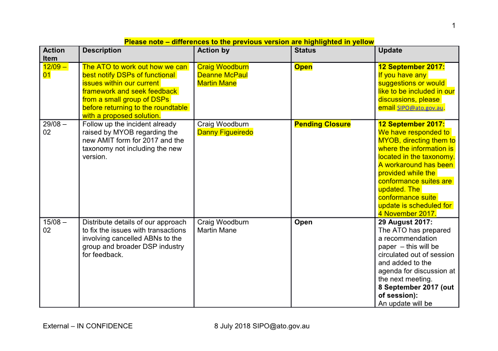 Please Note Differences to the Previous Version Are Highlighted in Yellow