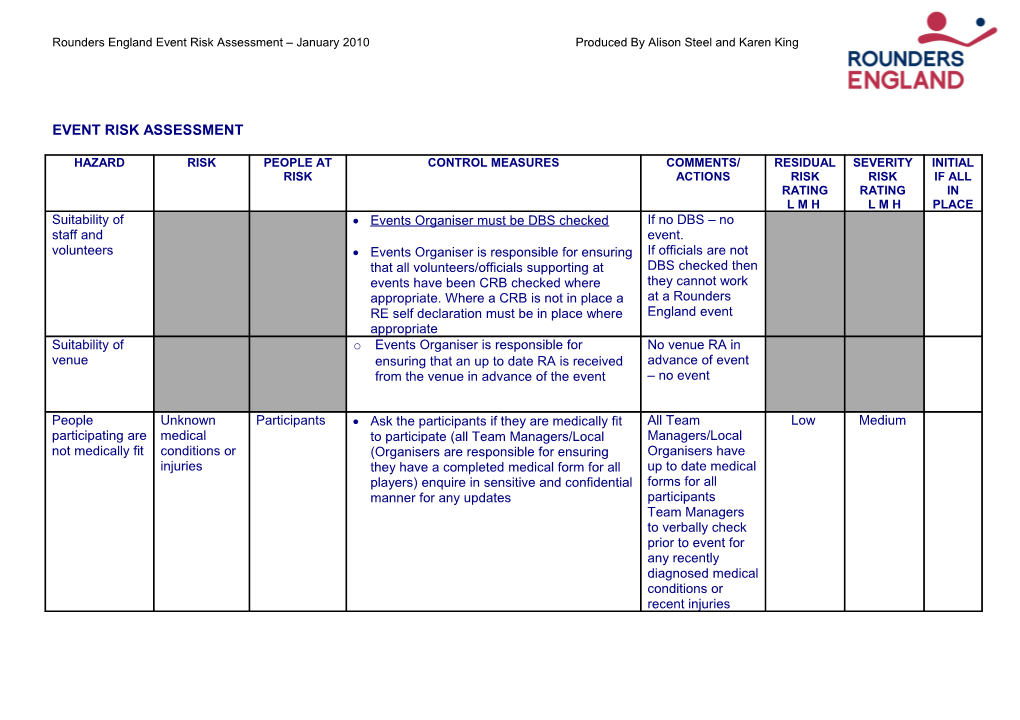 Risk Assessment Carried out By: Name Signed: Date