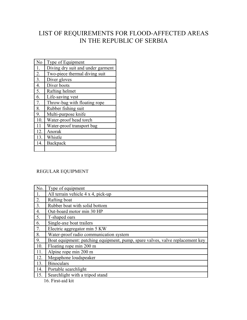 List of Requirements for Flood-Affected Areas in the Republic of Serbia