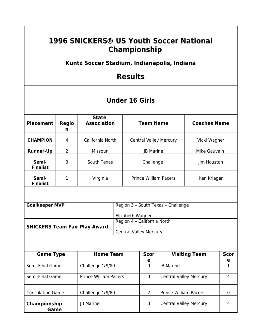 1999 SNICKERS US Youth Soccer National Championship
