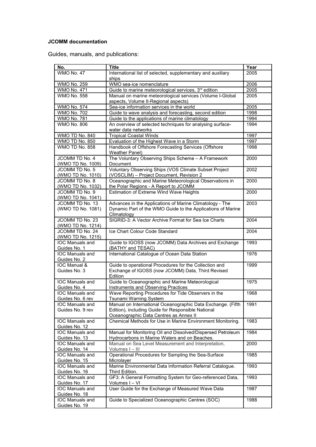 Assessment of WMO Technical Documentation