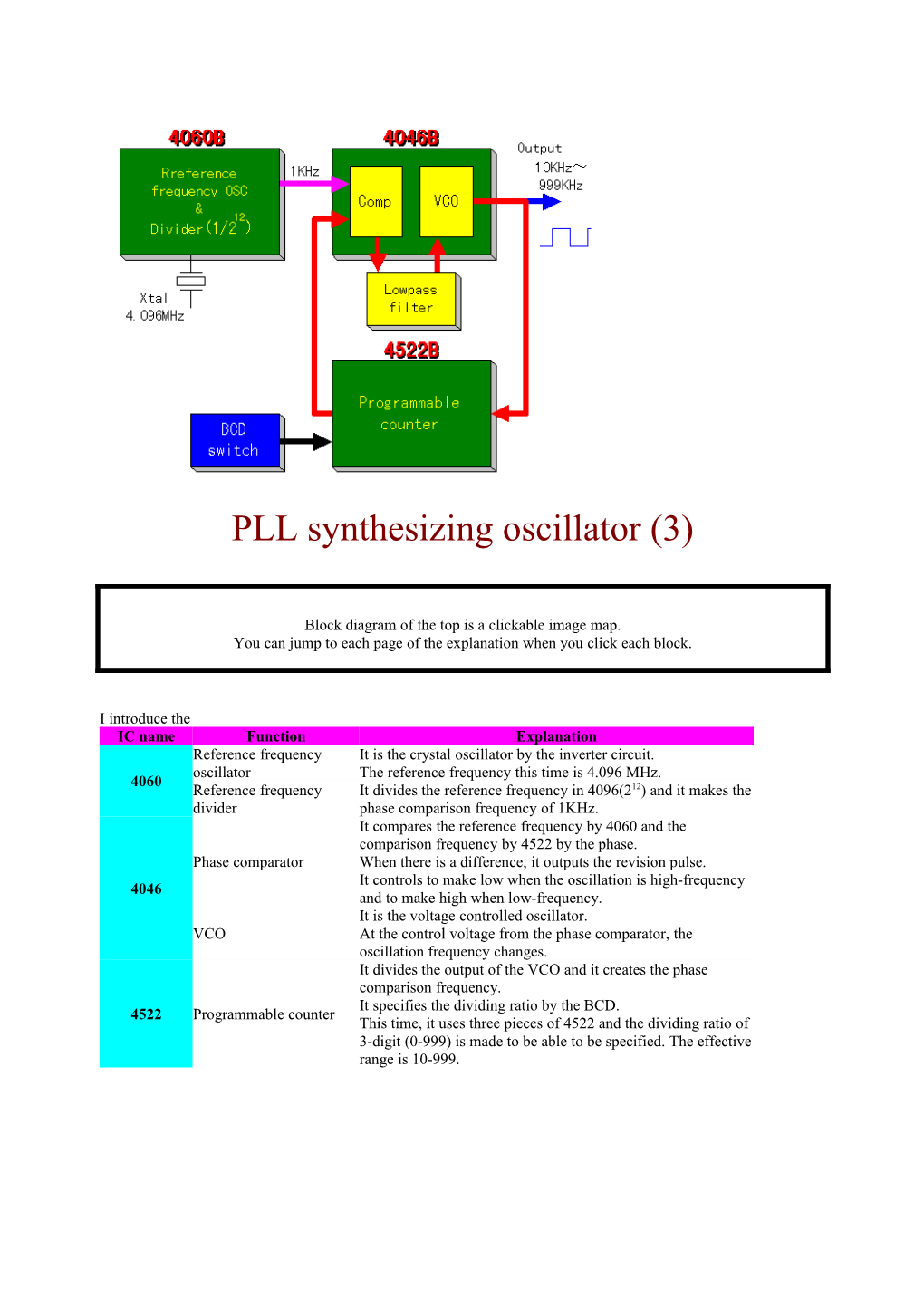 PLL Synthesizing Oscillator (3)