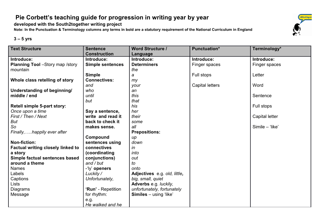 Pie Corbett S Teaching Guide for Progression in Writing Year by Year Developed with The