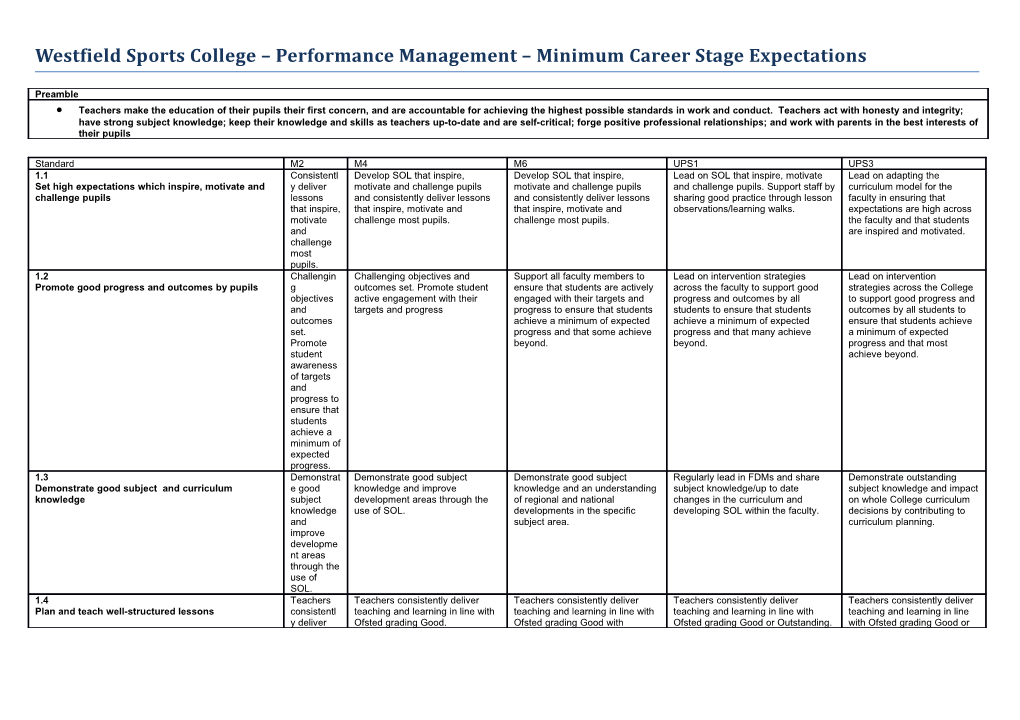 Westfield Sports College Performance Management Minimum Career Stage Expectations