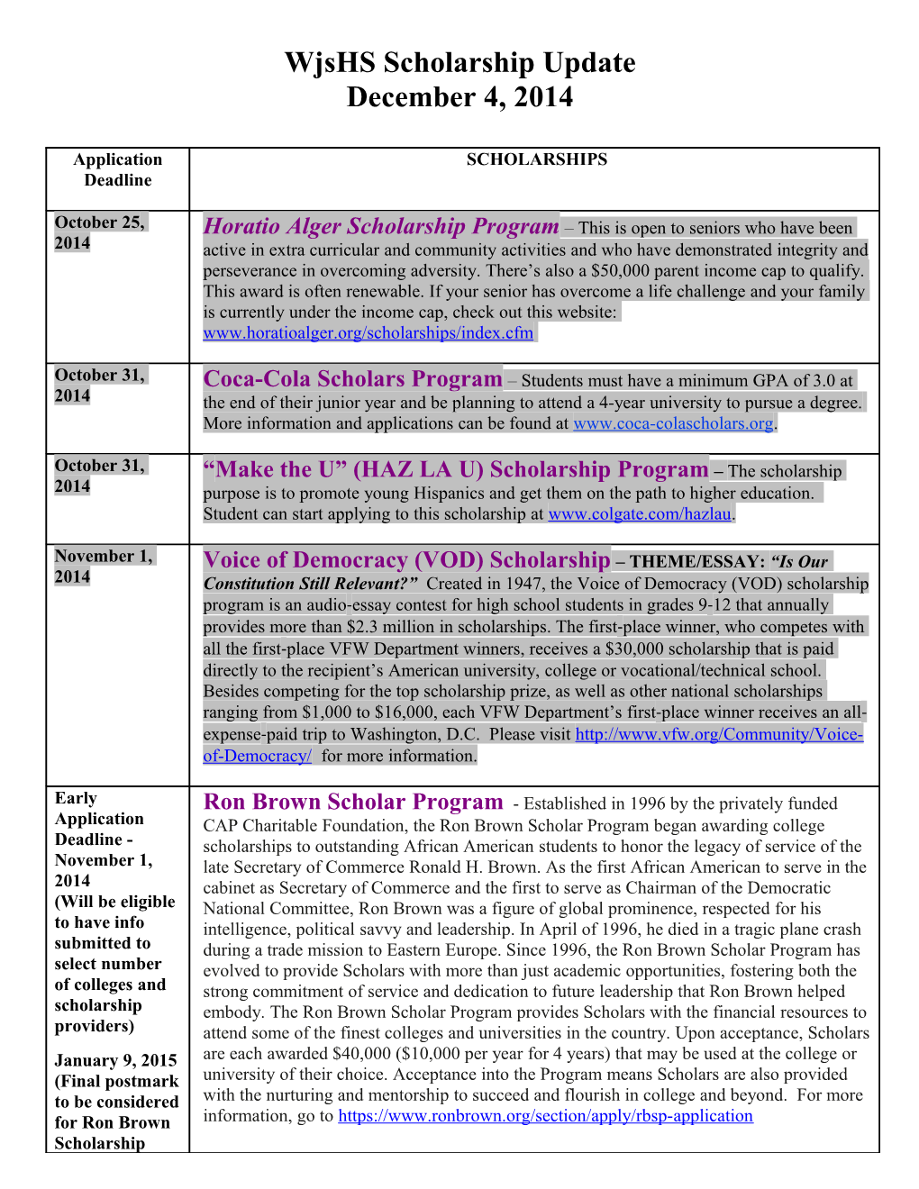 LHS Scholarship Update