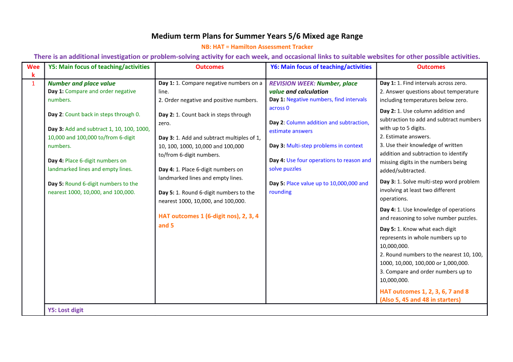 Medium Term Plans for Spring Years 1/2 Mixed Age Range