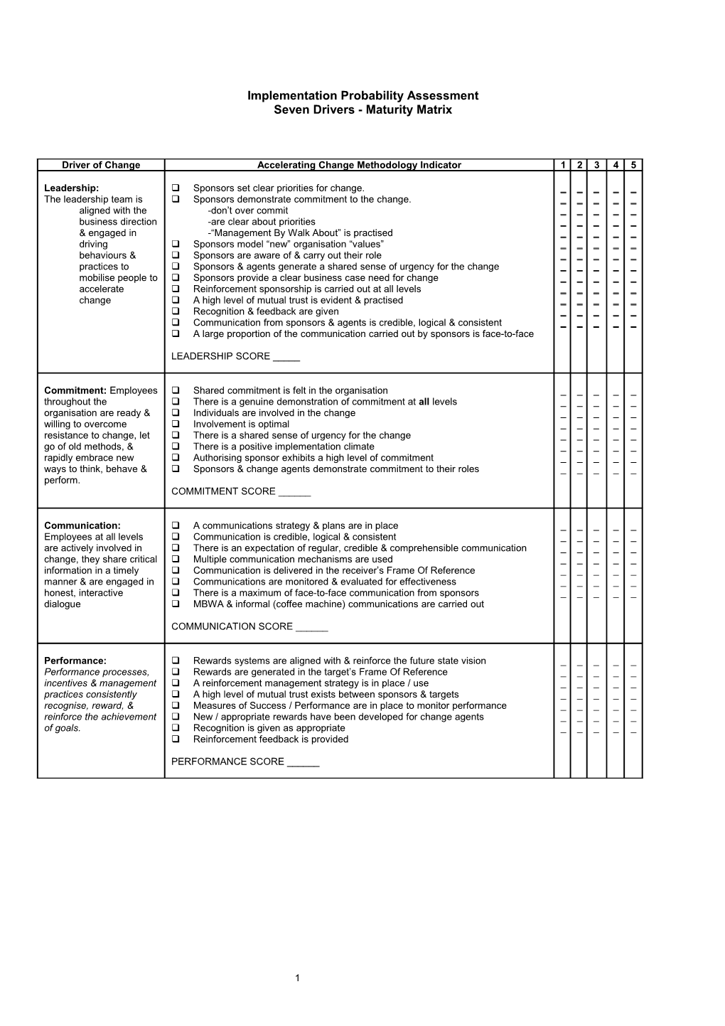 Executive Summary Maturity Matrix Implementation Planning Summary