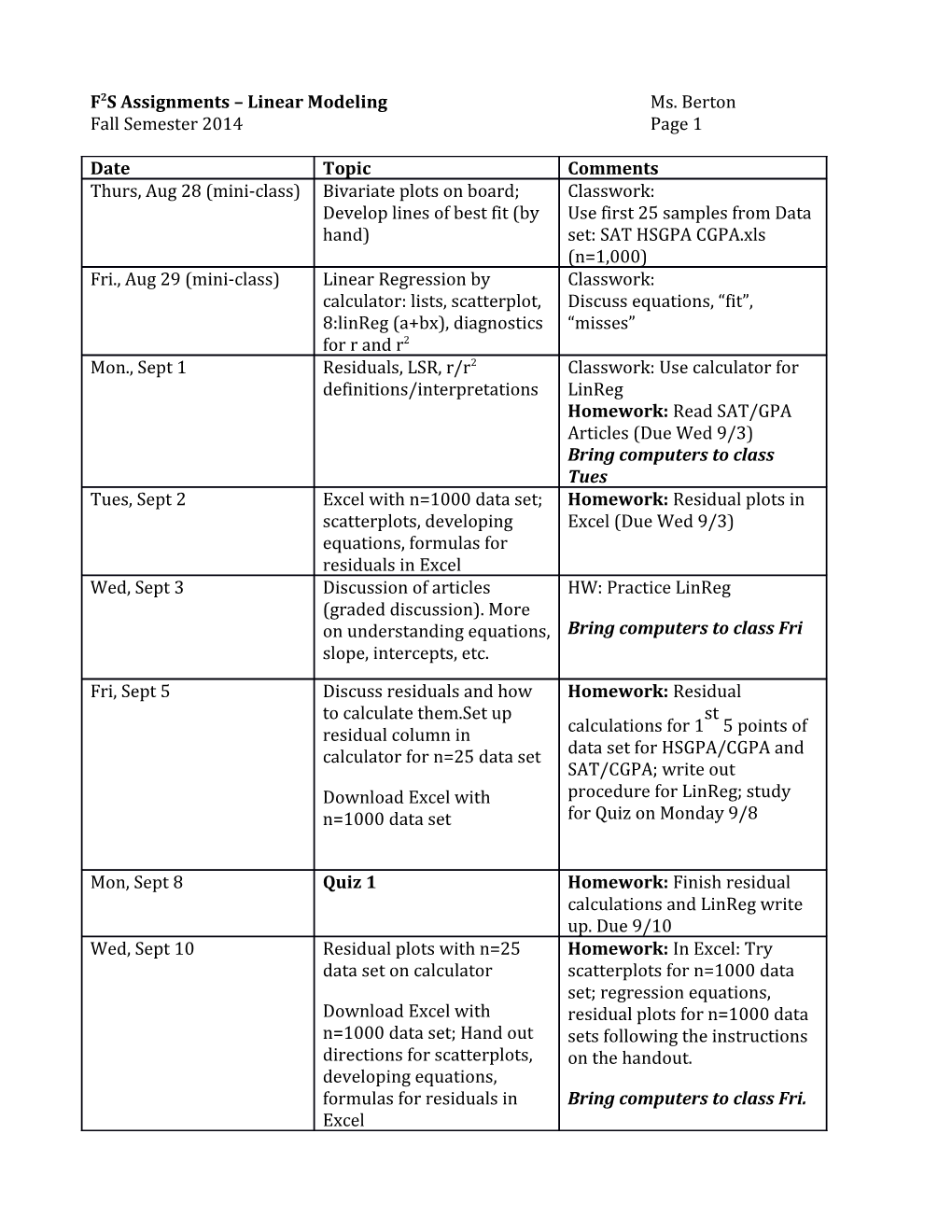 F2S Assignments Linear Modeling Ms. Berton