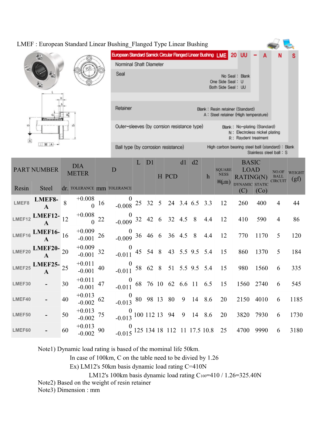 Note1) Dynamic Load Rating Is Based of the Mominal Life 50Km