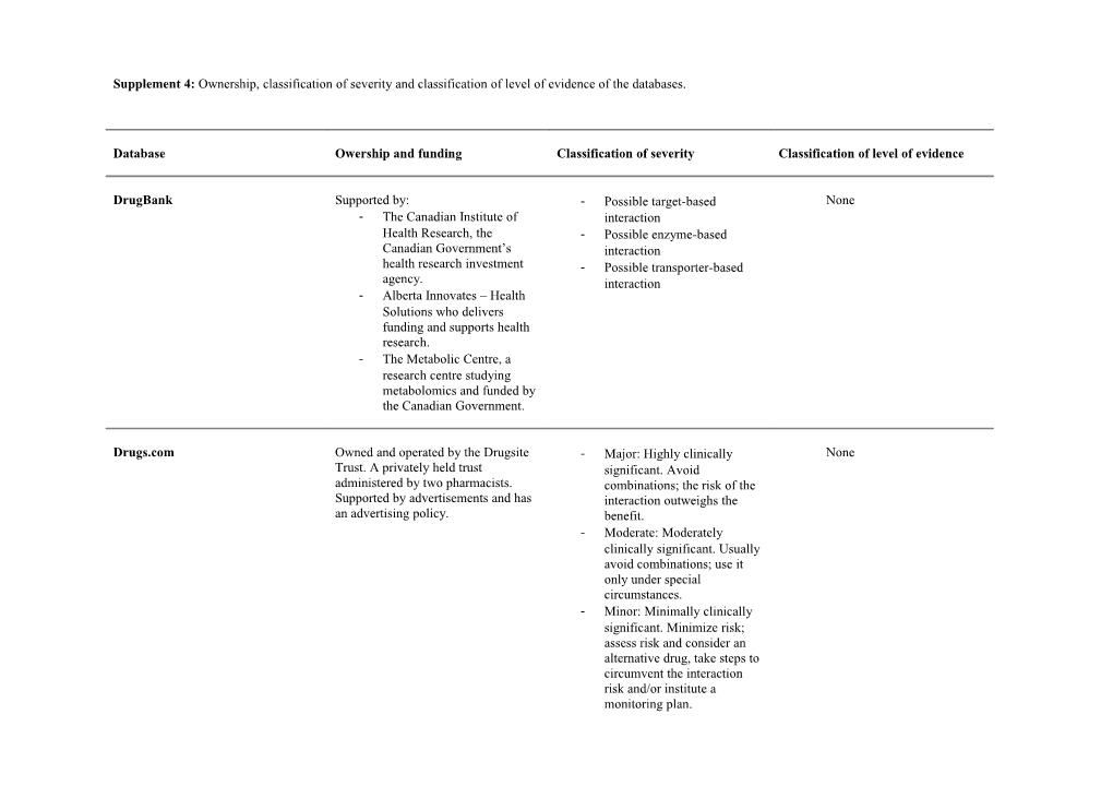 Supplement 4: Ownership, Classification of Severity and Classification of Level of Evidence