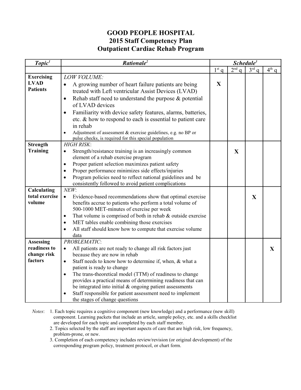 2006 Staff Competency Plan