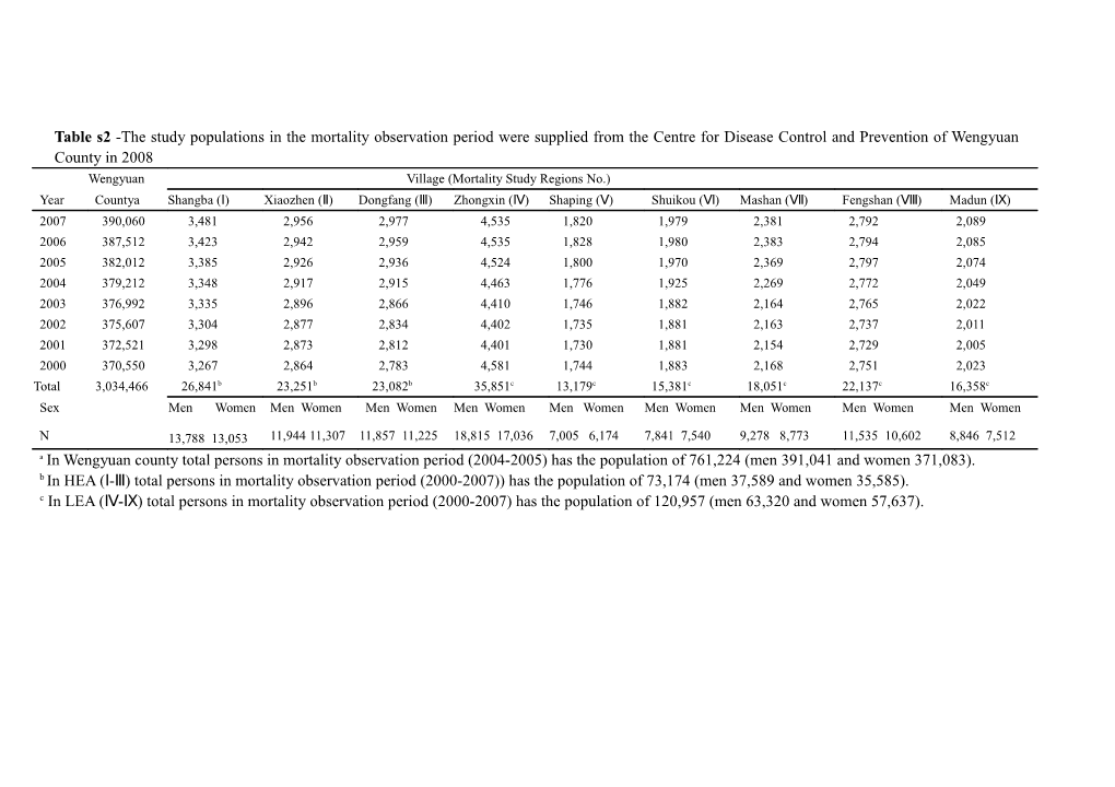 Table S2 -The Study Populations in the Mortality Observation Period Were Supplied From