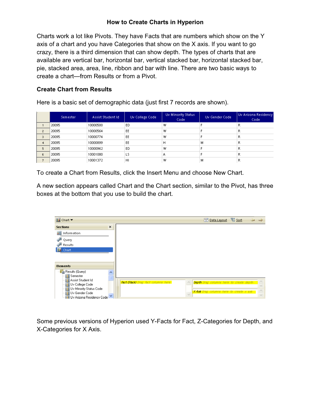 How to Create Charts in Hyperion