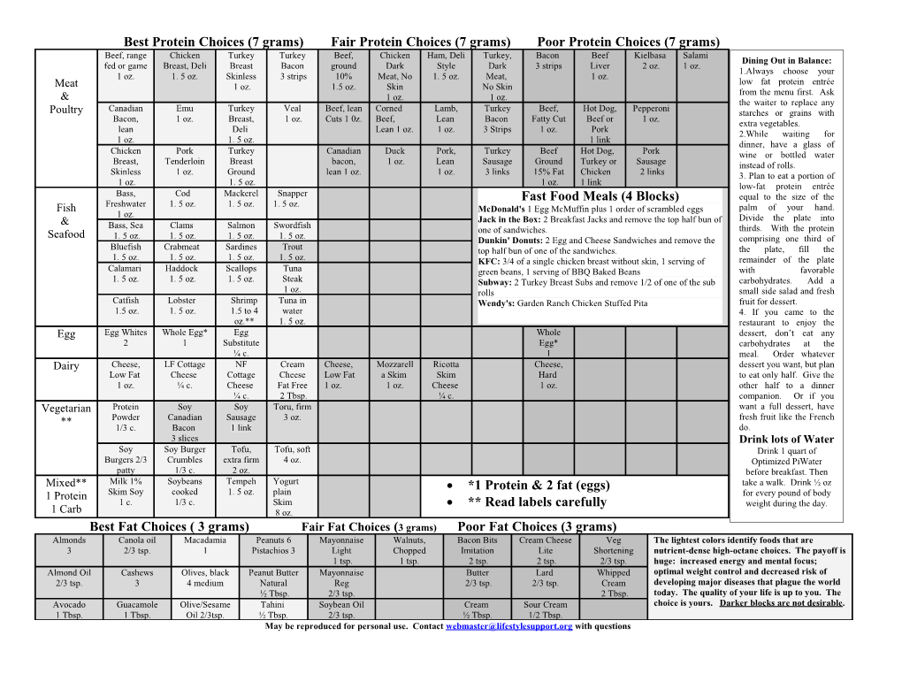 Fast Food Meals (4 Blocks)