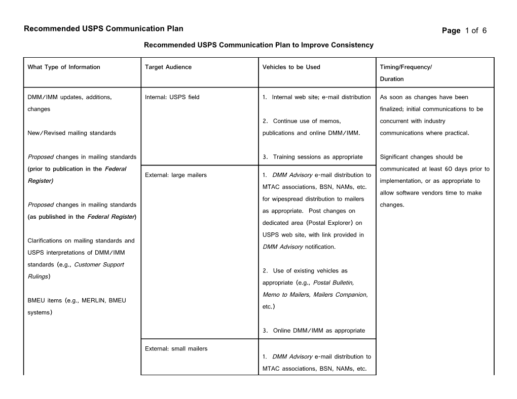 Recommended USPS Communication Plan to Improve Consistency (Draft)
