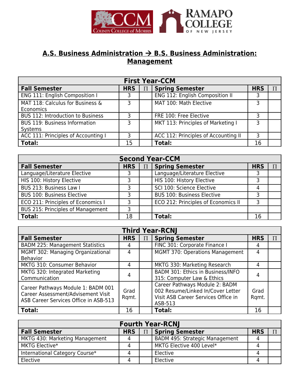 A.S. Business Administration À B.S. Business Administration: Management
