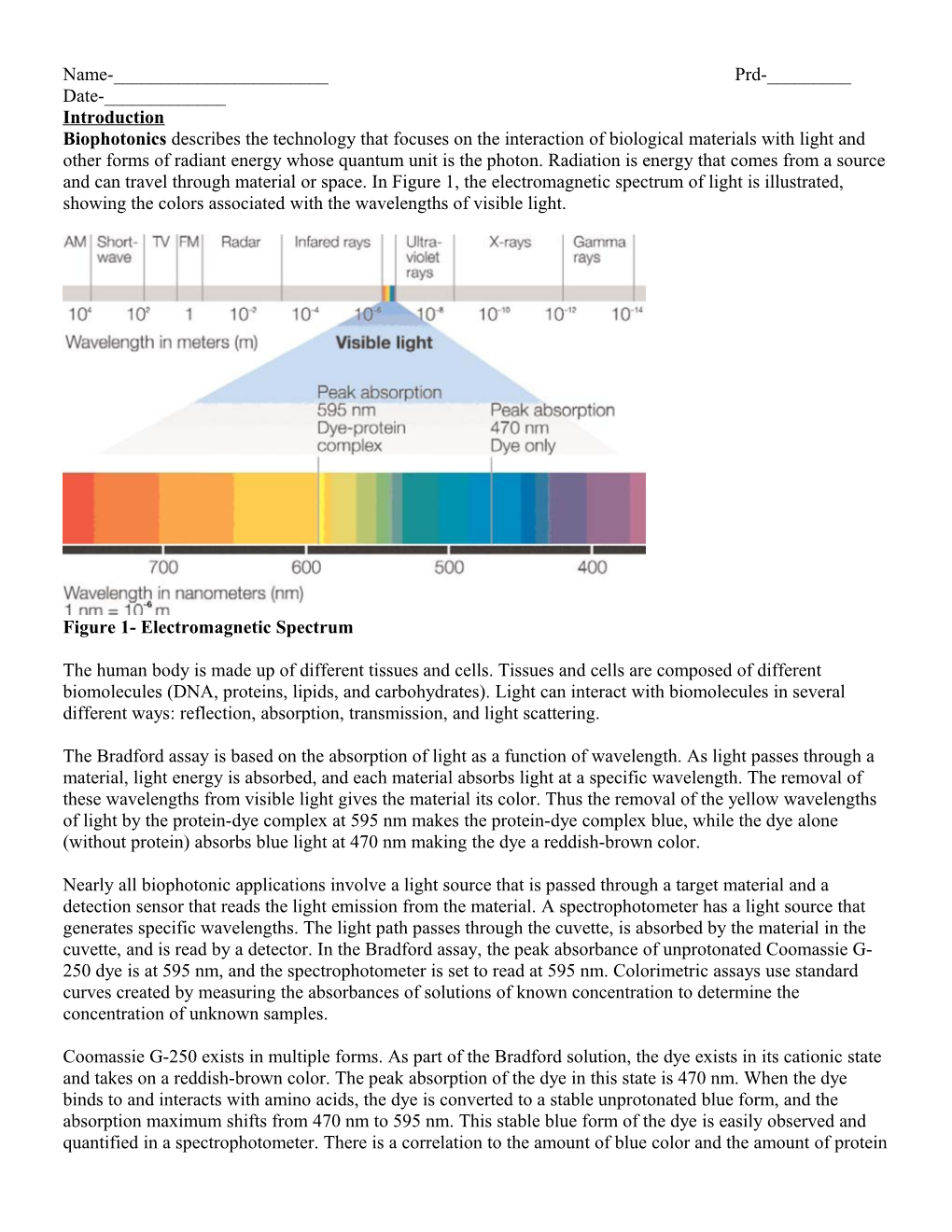 Figure 1- Electromagnetic Spectrum