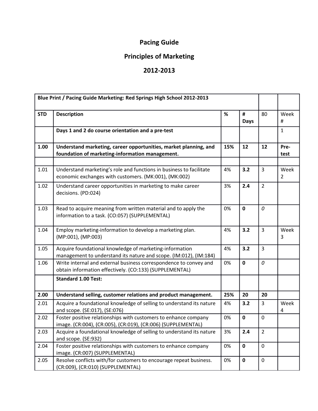 Principles of Marketing s1