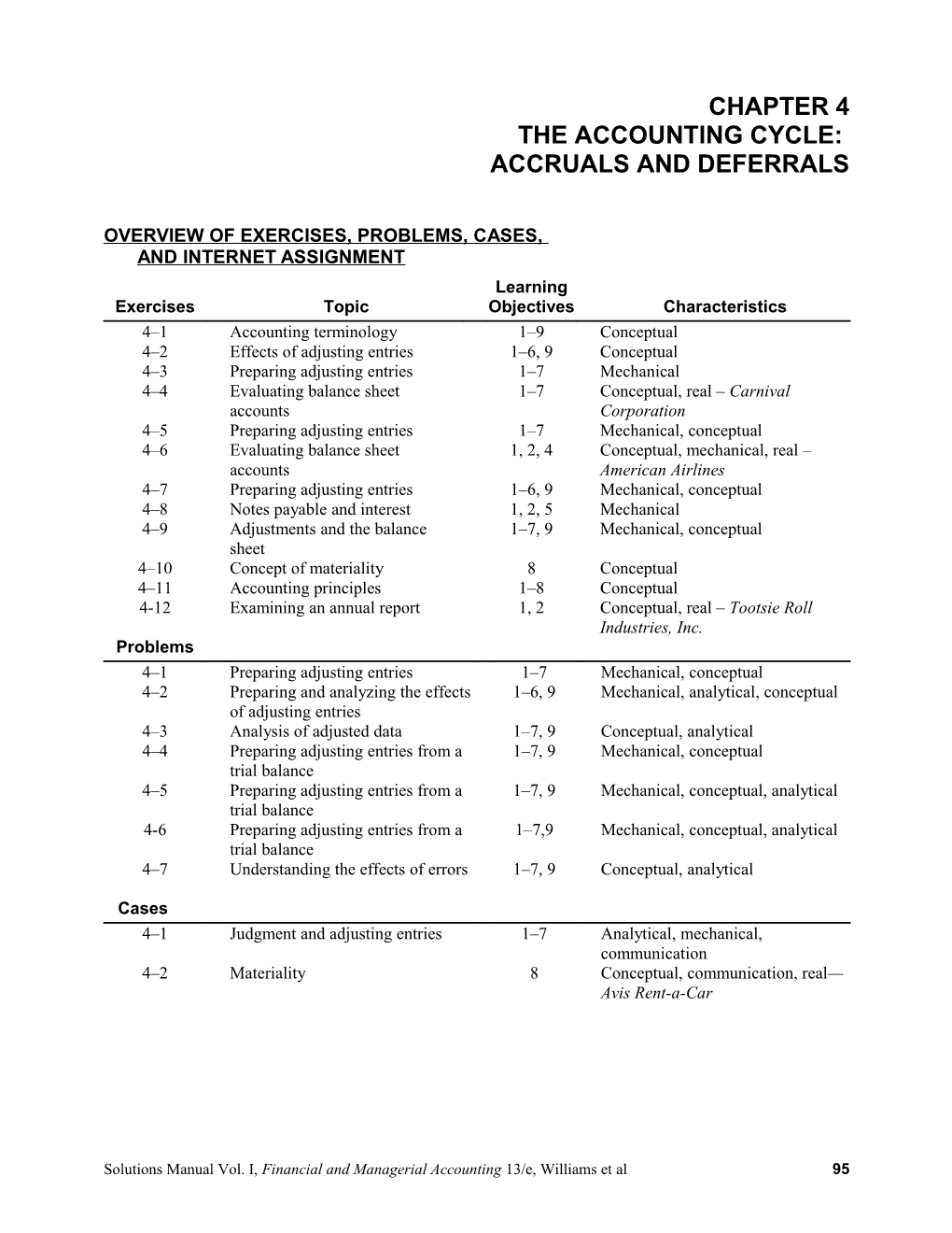 Overview of Exercises, Problems, Cases, and Internet Assignment