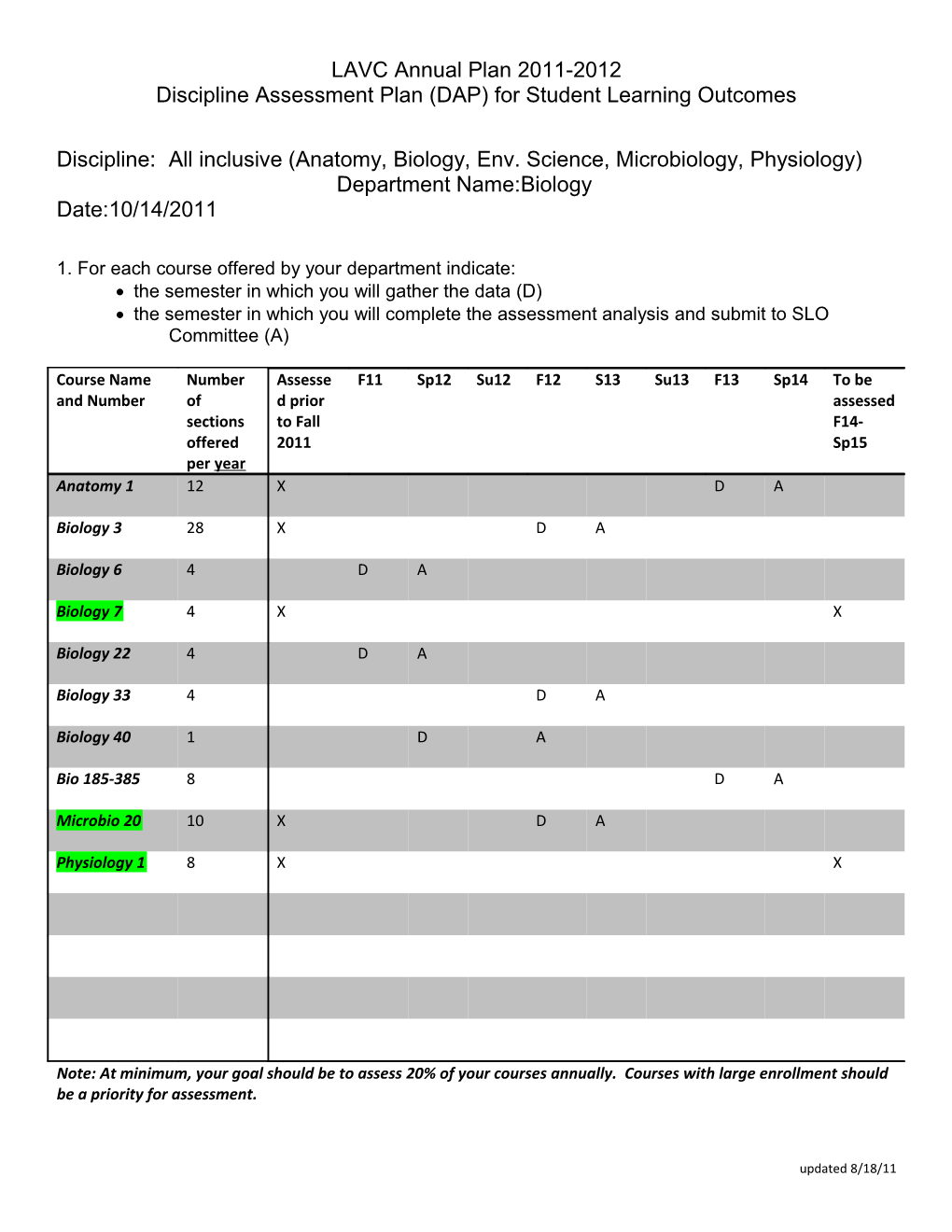 Department Assessment Plan (DAP) For Student Learning Outcomes