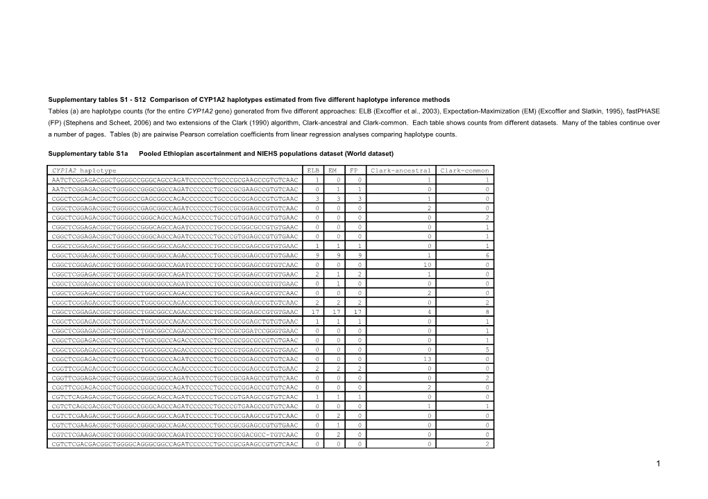 Supplementary Tables S1 - S12 Comparison of CYP1A2 Haplotypes Estimated from Five Different