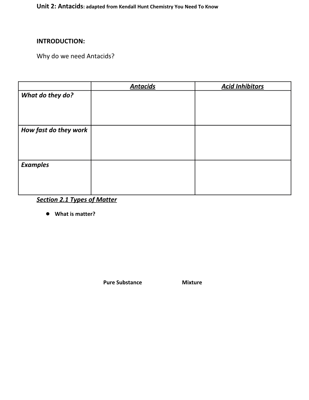 Unit 2: Antacids: Guided Notes: Adapted from Kendall Hunt Chemistry You Need to Know