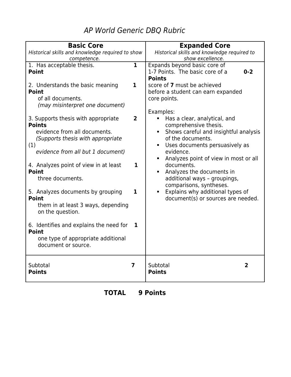 AP World Generic DBQ Rubric