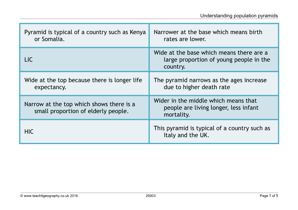 Understanding Population Pyramids