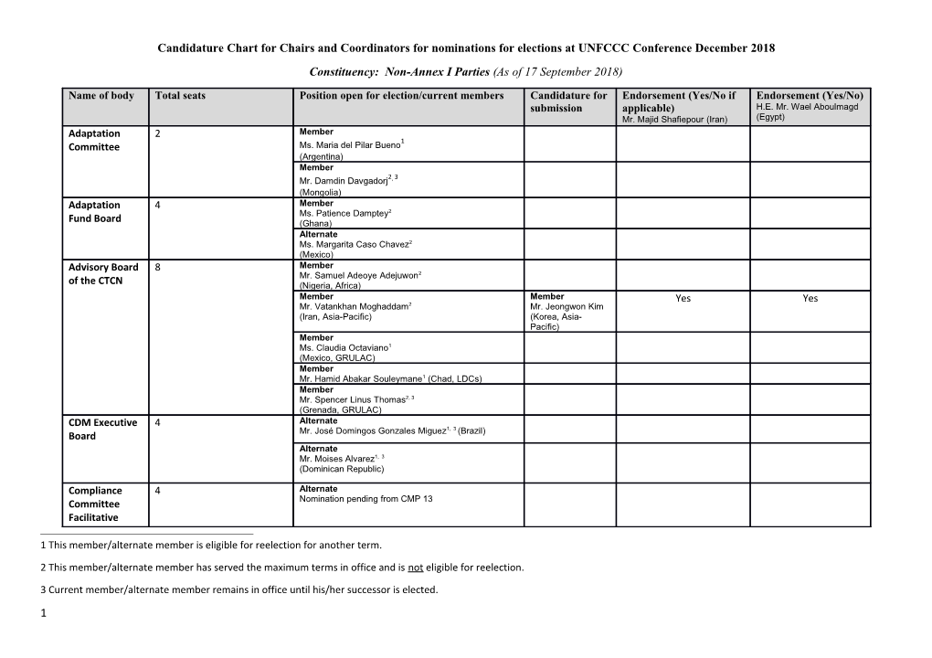 Constituency: Non-Annex I Parties (As Of17september2018)