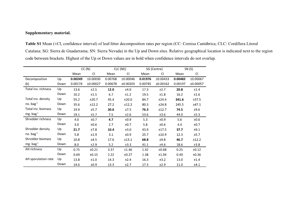 Supplementary Material s111