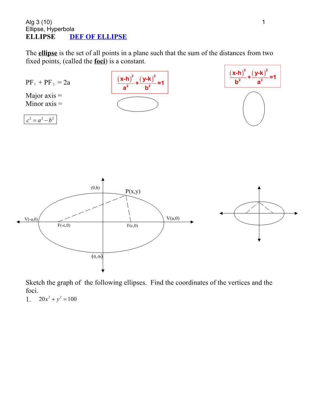 Ellipse Def of Ellipse