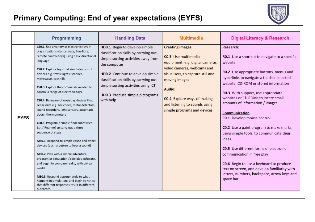 Computing I Can Grid Primary
