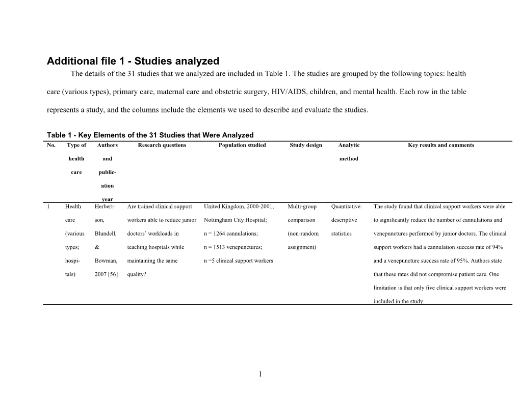 Additional File 1 - Studies Analyzed