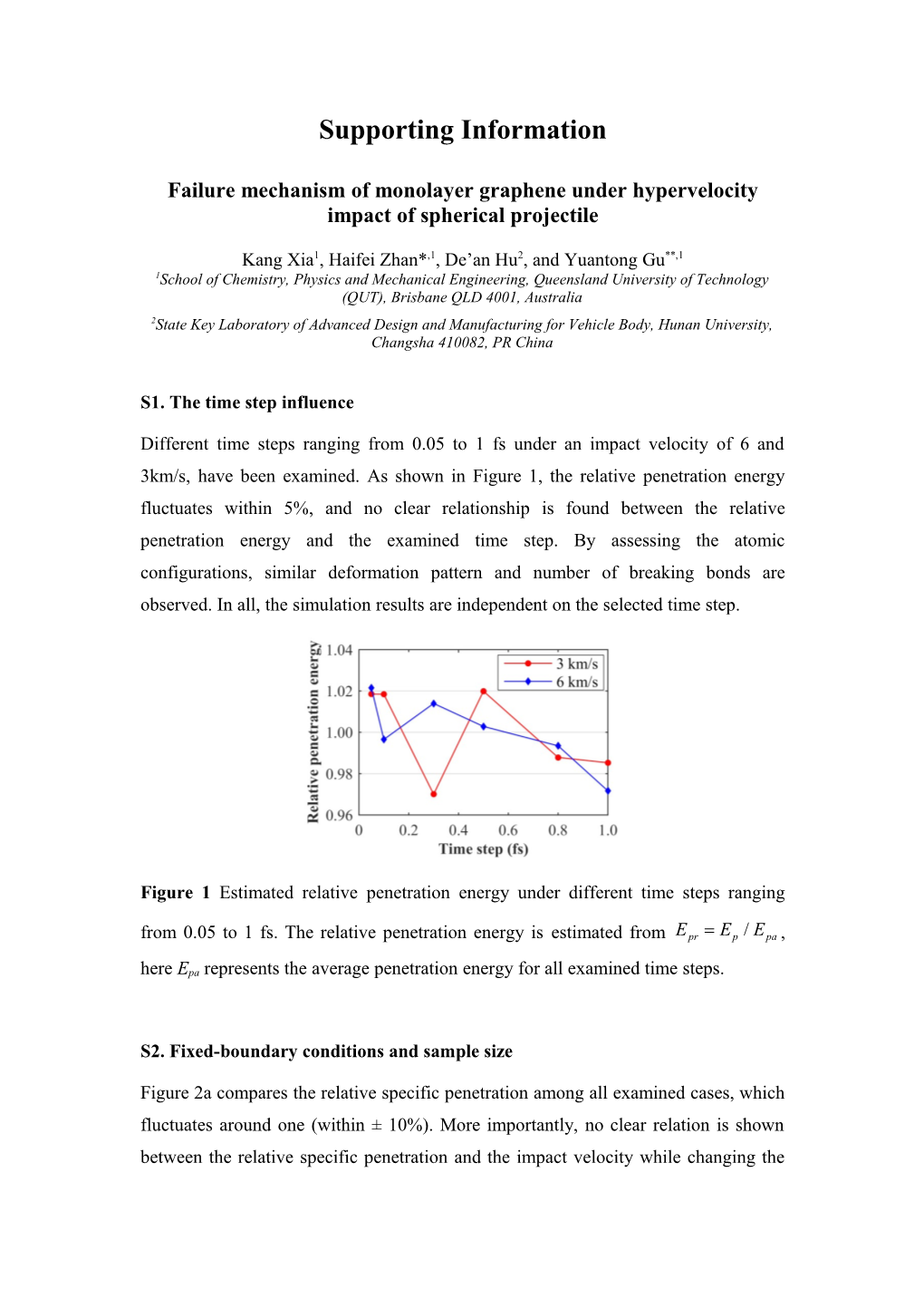 Failure Mechanism of Monolayer Graphene Underhypervelocityimpact of Spherical Projectile