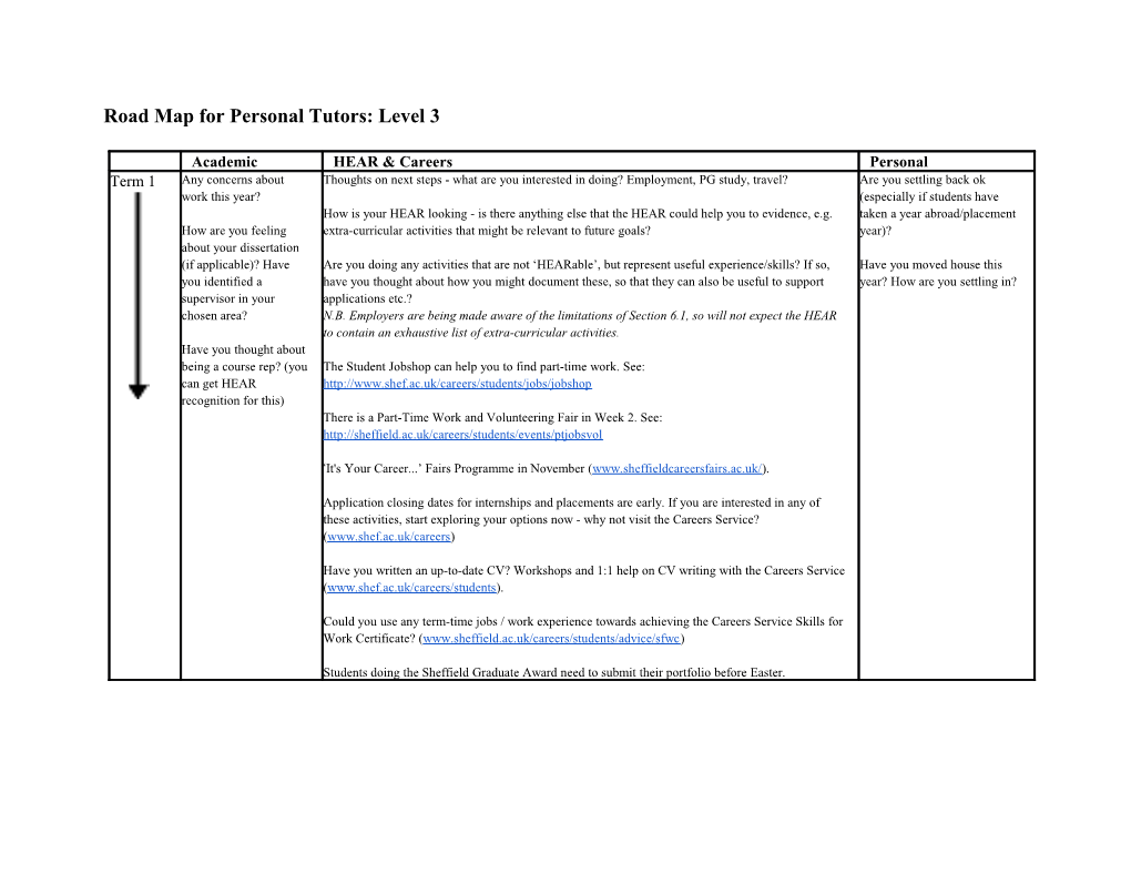 Road Map for Personal Tutors: Level 3