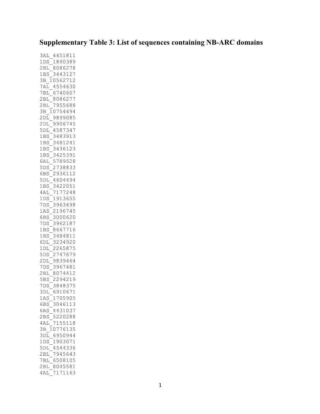 Supplementary Table 3: List of Sequences Containing NB-ARC Domains