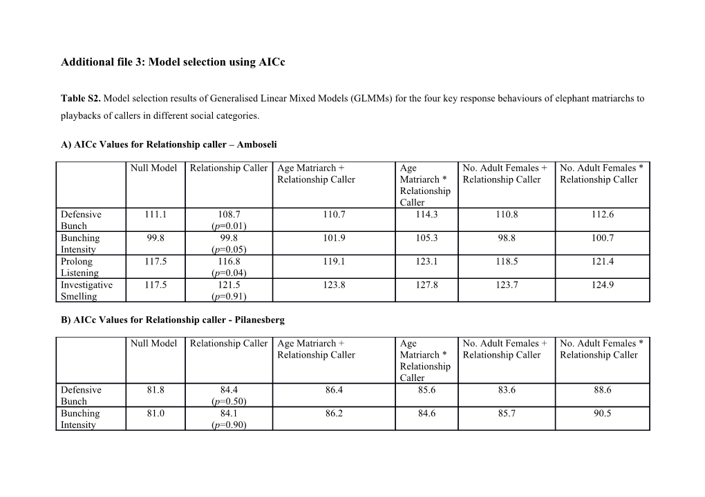 Additional File 3: Model Selection Using Aicc